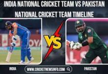 india national cricket team vs pakistan national cricket team timeline